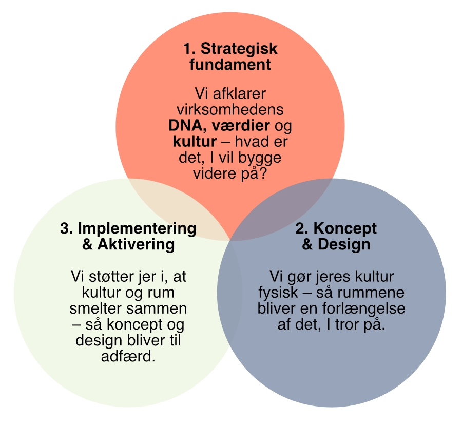 3destinations-dk